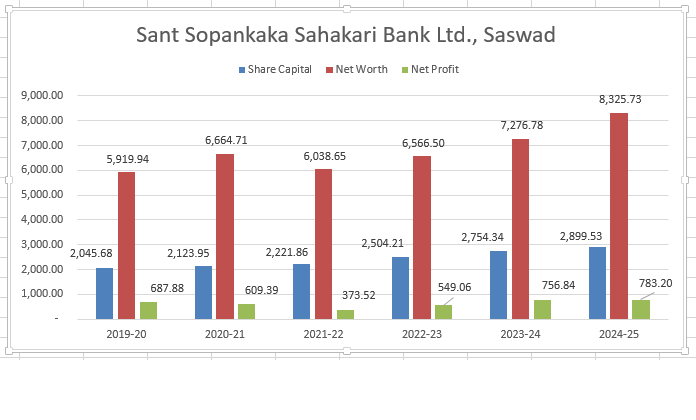 Financial Strength 2