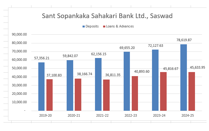 Financial Strength 3